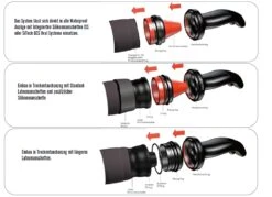 Waterproof ULTIMA SYSTEM Ringsystem Für Trockentauchanzüge -ActionSport Würzburg Shop 742 900 00 ultima system 2