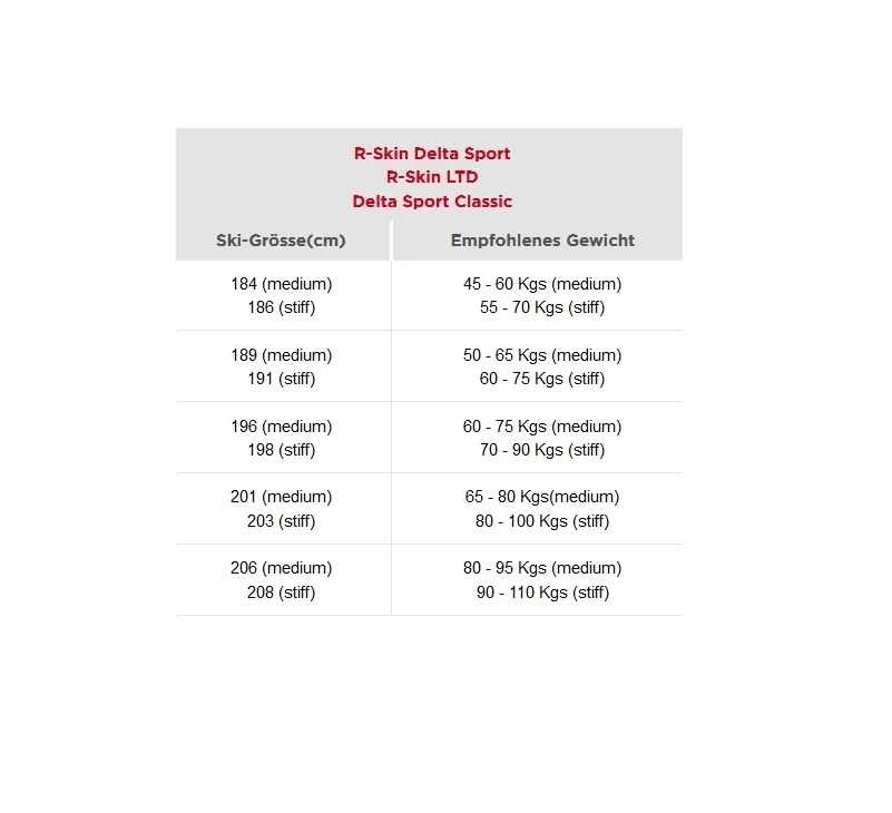 ROSSIGNOL DELTA SPORT R-SKIN Classic Langlaufski Mit Bindung Collection 2023 5 ROSSIGNOL DELTA SPORT R-SKIN Classic Langlaufski Mit Bindung Collection 2023 – Bild 3